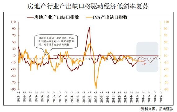 2017年中国房地产经济总量_中国地图(2)