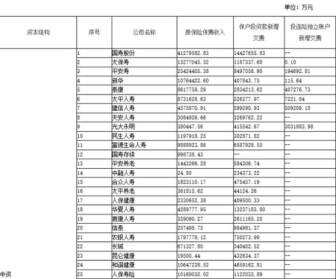 江嘉桦之钢铁人: 保险公司知多少?2017多的是