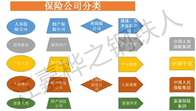 江嘉桦之钢铁人: 保险公司知多少?2017多的是