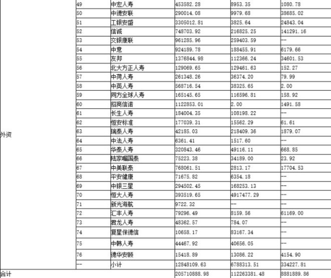 江嘉桦之钢铁人: 保险公司知多少?2017多的是