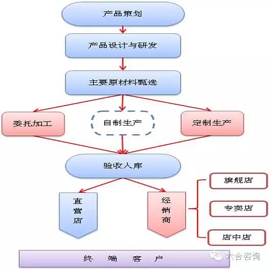 体育用品批发行业趋势洞察
