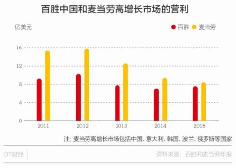 麦当劳肯德基双双“卖身”,背后隐藏怎样的心机与无奈? 六扇門,百胜中国(YUMC),麦当劳(MCD)