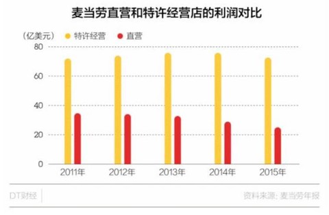 麦当劳肯德基双双“卖身”,背后隐藏怎样的心机与无奈? 六扇門,百胜中国(YUMC),麦当劳(MCD)