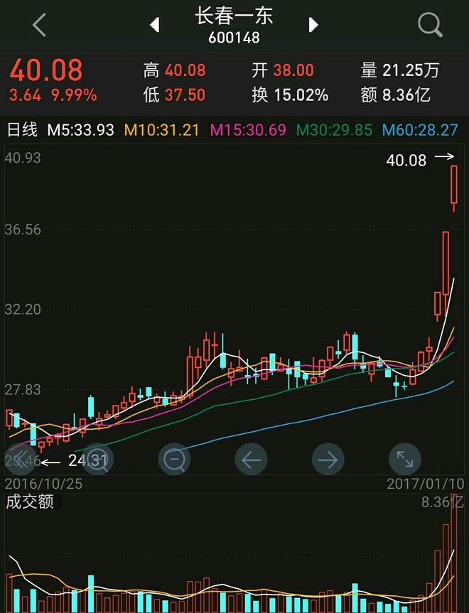 kingsman1527: (手把手教你赚钱)短线牛股,翻倍