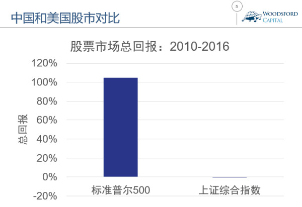 发达国家经济总量比重_经济总量增强图片(2)