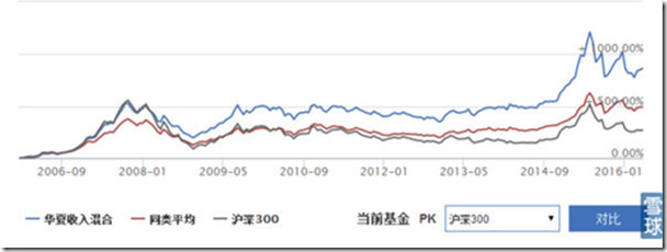 unite_zhao: 记录:为什么中美公募基金战胜指数