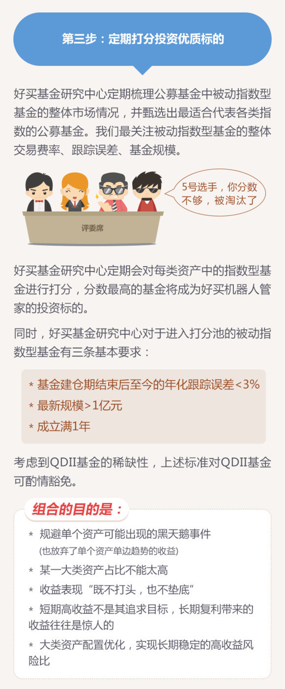 掌上基金: 机器人的量化金融模型是什么? 机器
