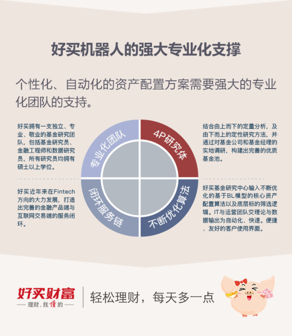 掌上基金: 机器人的量化金融模型是什么? 机器