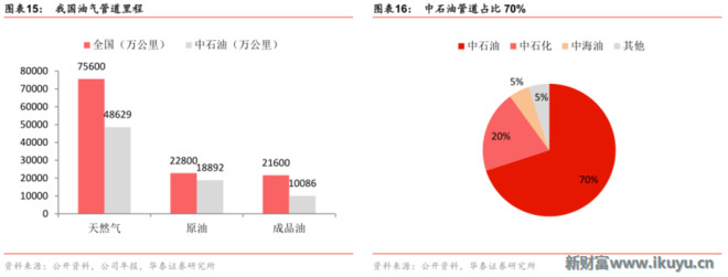 新财富Plus: 油气混改大局已定:如何把握投资主