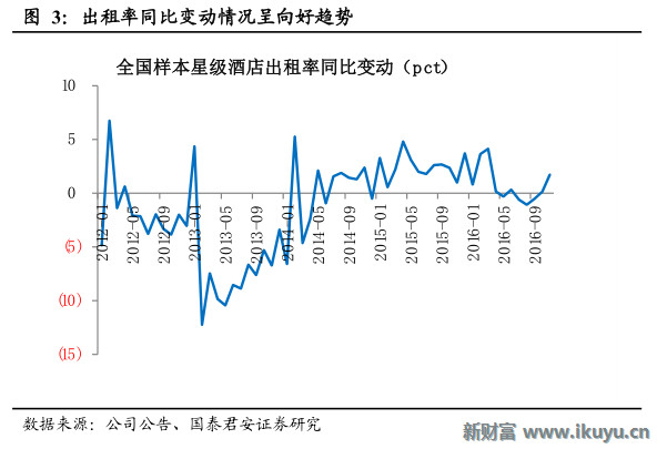 酒店gdp_酒店房间图片