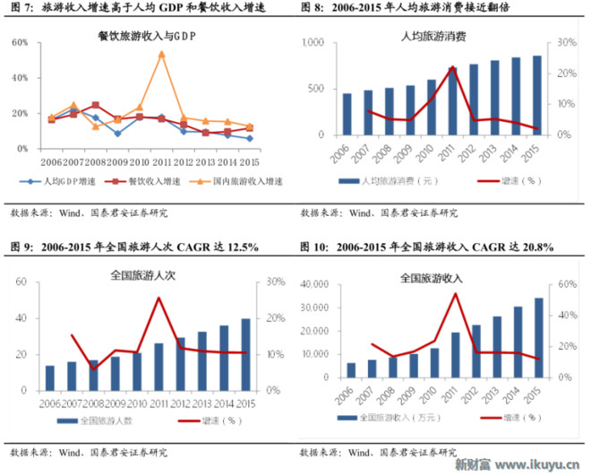 人口数量老龄化消费升级_人口老龄化图片(2)