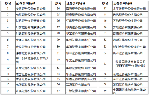 研究ETF的妹子: 投资者赎回华宝添益场外份额