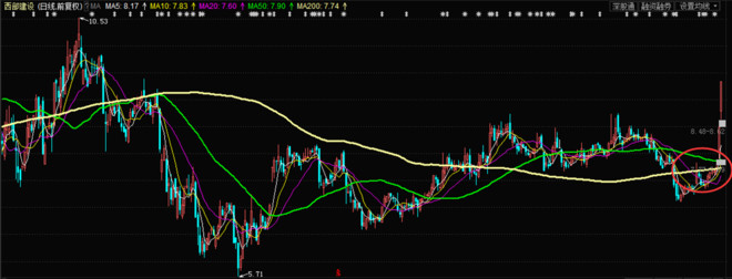 批判$中国联通(SH600050)$ 将是军心,混改大军