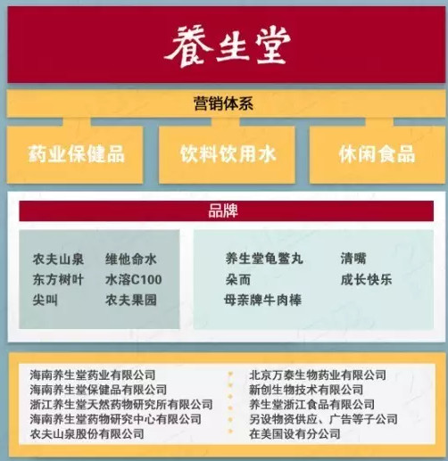 养生堂集团和农夫山泉关系 15990157dfaeb03fe214b1ab.png!custom660.jpg