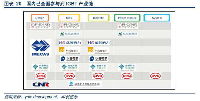乐晴智库: 【研报】半导体分立器件专题(27页)