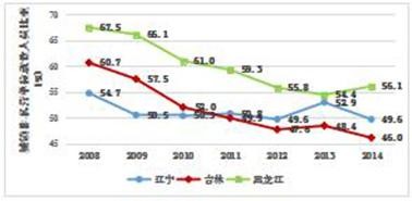 各省10年人口变化_10年到20年变化照片(3)