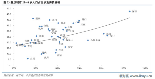 重庆人口分析_重庆人口年龄分布图(2)