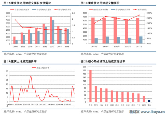 重庆人口现状_未来10年,重庆GDP达到2万亿,人均1万美元,主城人口超过1000万 ...(2)