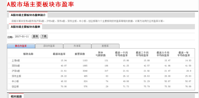 小散的逆袭: 一个获取指数PE和PB的小程序 自