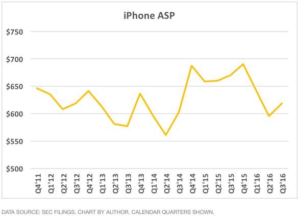 第一海外金融APP: iPhone,十年,十张图表,一次