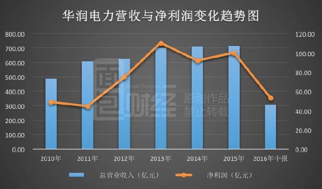 2020河南经济总量6万亿_河南牧业经济学院logo(3)