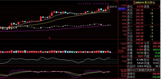 Qiuqhl: A股历史上10倍大牛股的共同点 $贵州茅