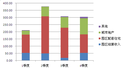 应收账款表格模板_租金收入记入应收账款