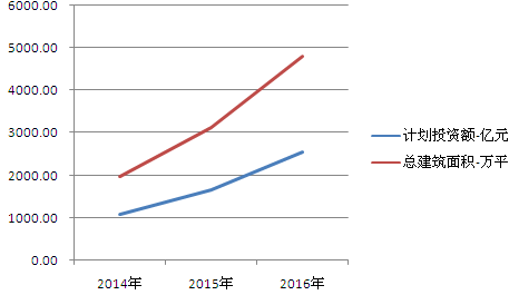 应收账款表格模板_租金收入记入应收账款