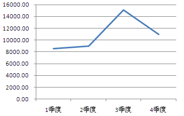 应收账款表格模板_租金收入记入应收账款(2)