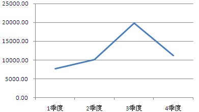点击图片查看详情 应收账款表格模板_租金收入记入应收账款(2)