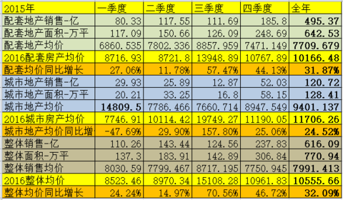 应收账款表格模板_租金收入记入应收账款