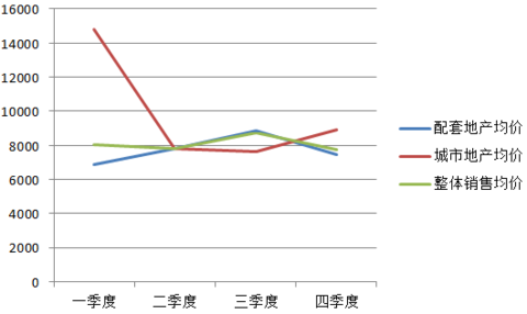 应收账款表格模板_租金收入记入应收账款