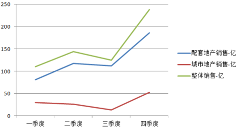应收账款表格模板_租金收入记入应收账款