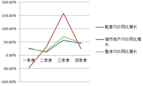 应收账款表格模板_租金收入记入应收账款