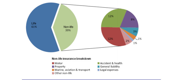 采保费_保险行业总保费收入(3)