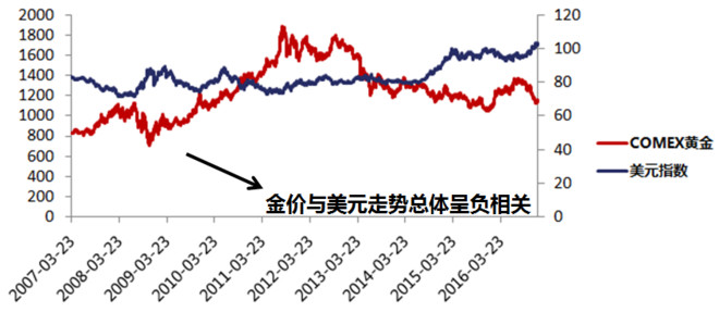 人口与通胀关系_失业率与通货膨胀的关系(2)