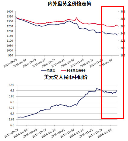 金和人口_黄金,人口与康波(3)