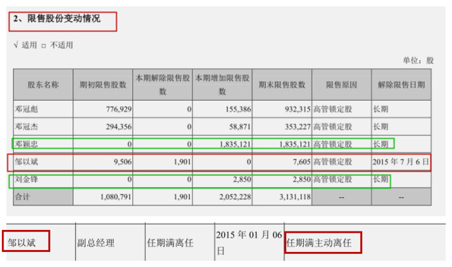 人均持股数量_数量金额式明细账(3)