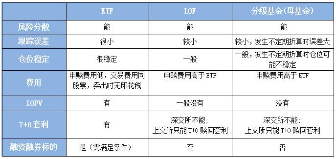 棋牌游戏- 棋牌游戏平台- 棋牌游戏APP下载lof基金是什么？