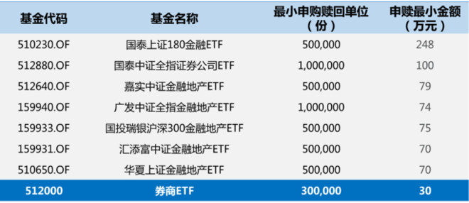 必威官方网站- Betway必威- 必威APP下载半导体ETF鹏华