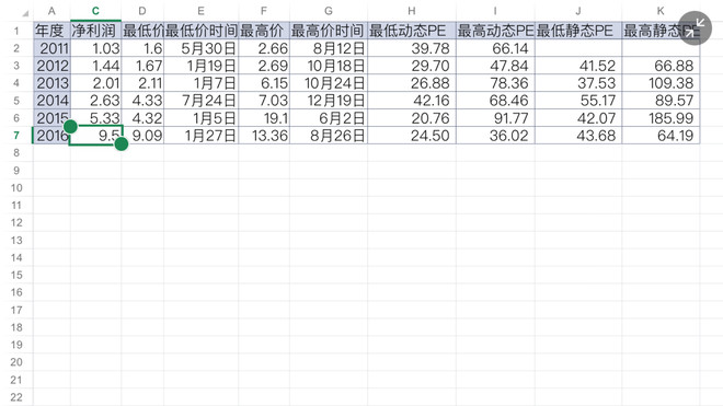 过历史看估值之捷成股份 昨天分析了康得新,今