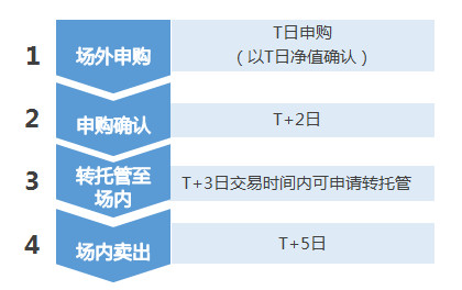 什么是基金托管 159963725a3c053fdb79711f.png!custom660.jpg