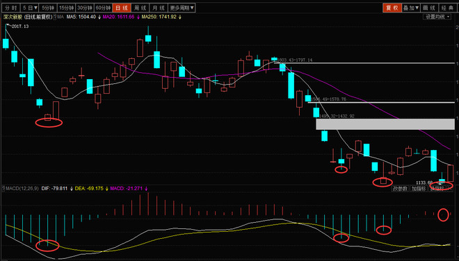 满仓一阳指: 次新股指数---具体使用指南 $深次