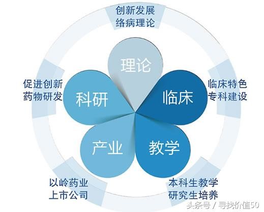 寻找价值50: 以岭药业(002603)--络病理论传承