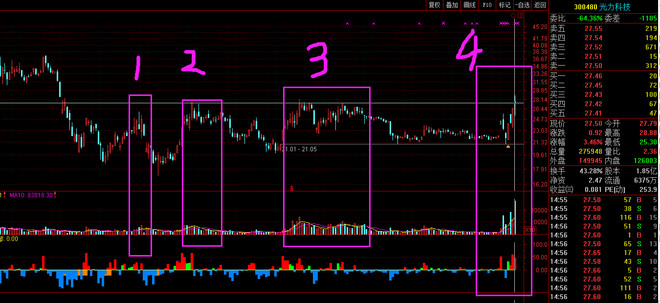 庄周梦蝶hp: 2017.1.13复盘--底还没稳,继续观望