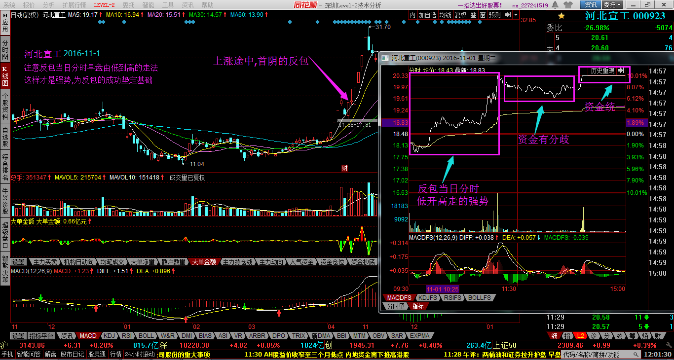 妖股强势股的首阴反包战法1