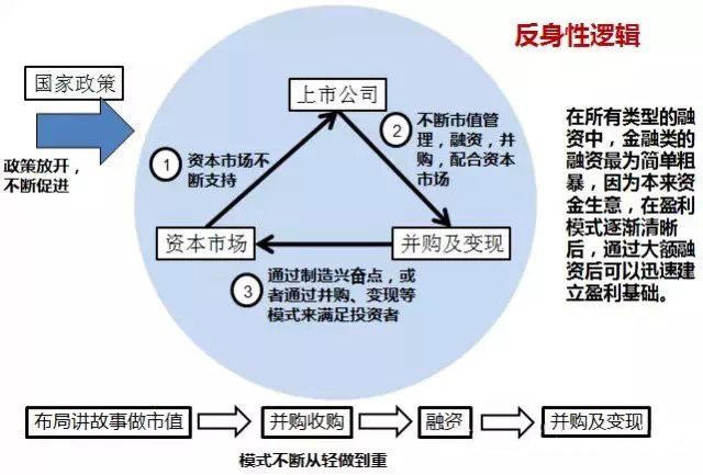 jh786: 索罗斯的投机哲学分析 索罗斯的投机哲