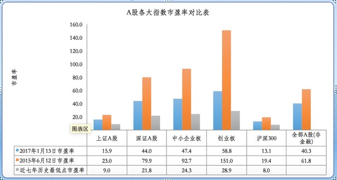 孥孥的大树: A股的机会在哪里? 近期,资本市场