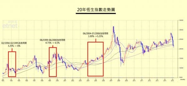 2017年恆指牛市的理據(二) - 小龍江恩研究社 - 小龍江恩研究社 - 頭條日報 頭條網Blog City