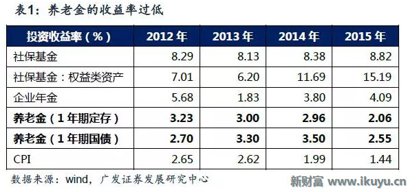 中国老龄化人口e?策_...年至2014年中国人口老龄化数据(3)